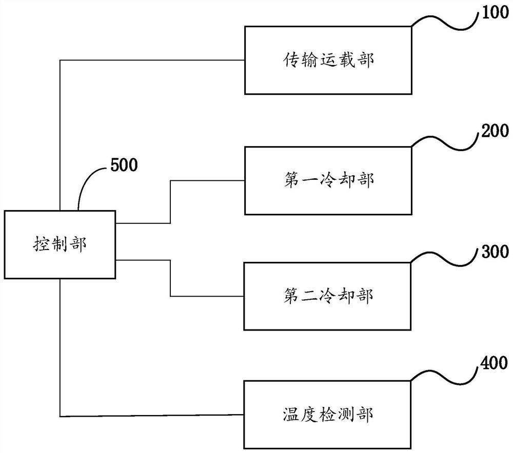 Double-sided liquid spraying type tread temperature control device and method