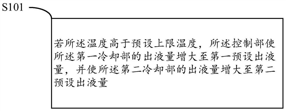 Double-sided liquid spraying type tread temperature control device and method