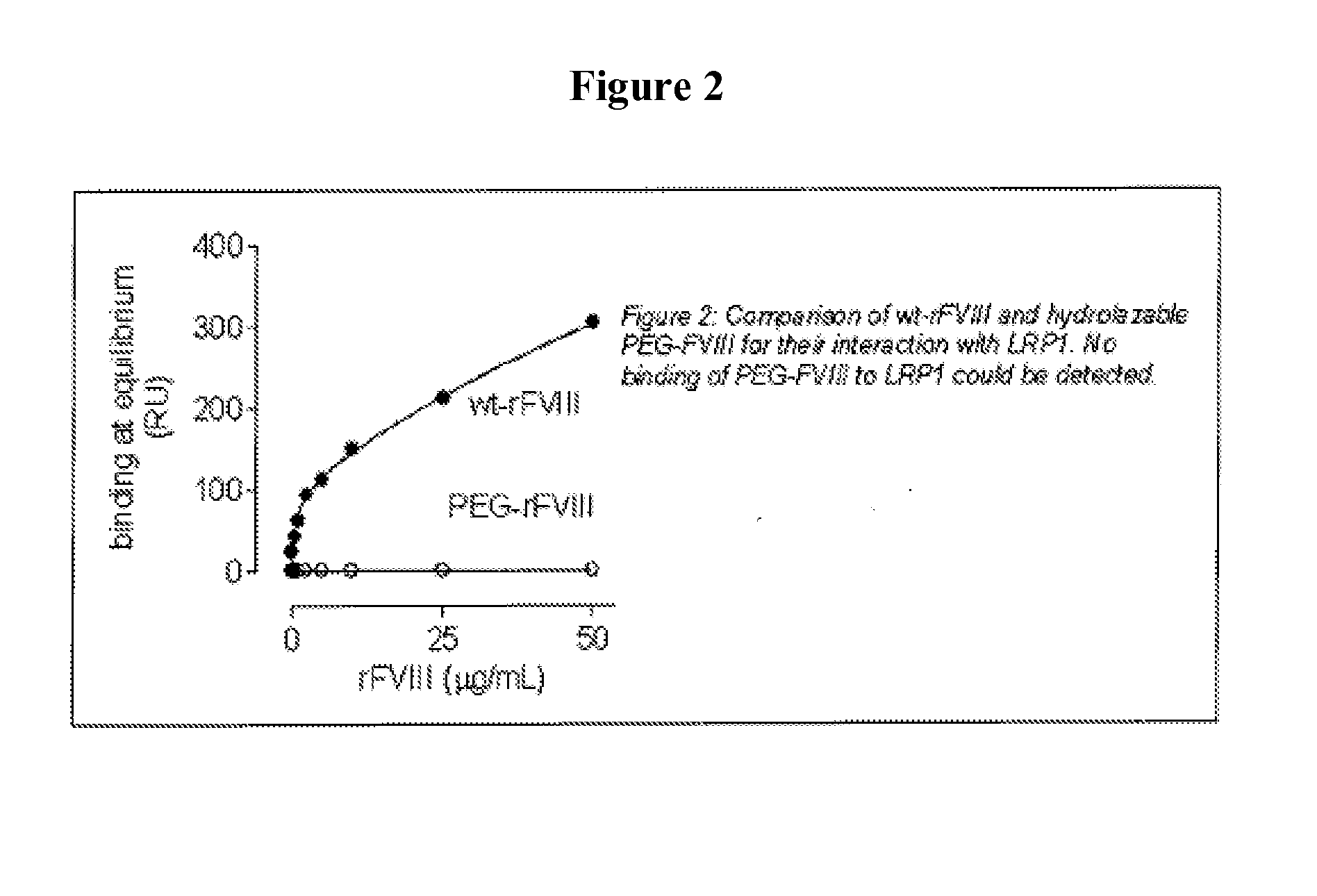 Modified recombinant factor viii and von willebrand factor and methods of use