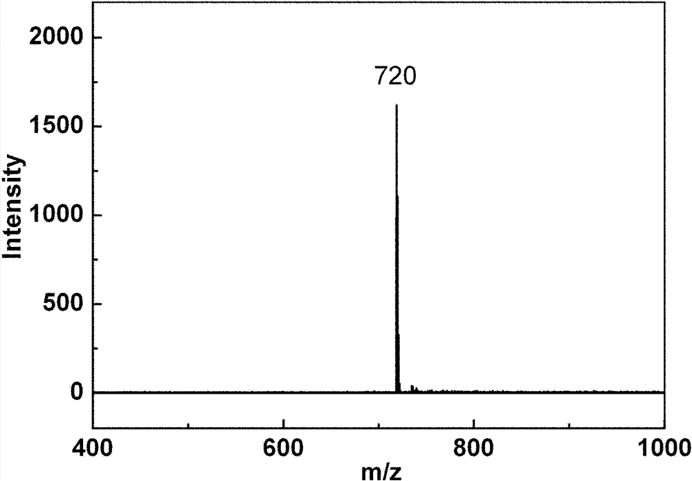 Fullerene multi-nitrogen heterocyclic water-soluble derivatives as well as preparation method and application thereof