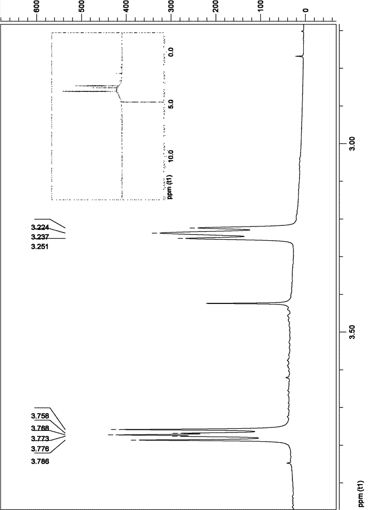 Fullerene multi-nitrogen heterocyclic water-soluble derivatives as well as preparation method and application thereof