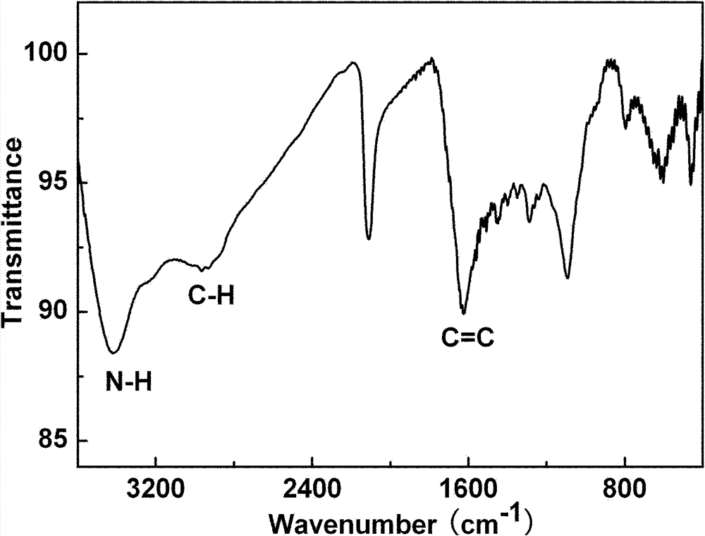 Fullerene multi-nitrogen heterocyclic water-soluble derivatives as well as preparation method and application thereof