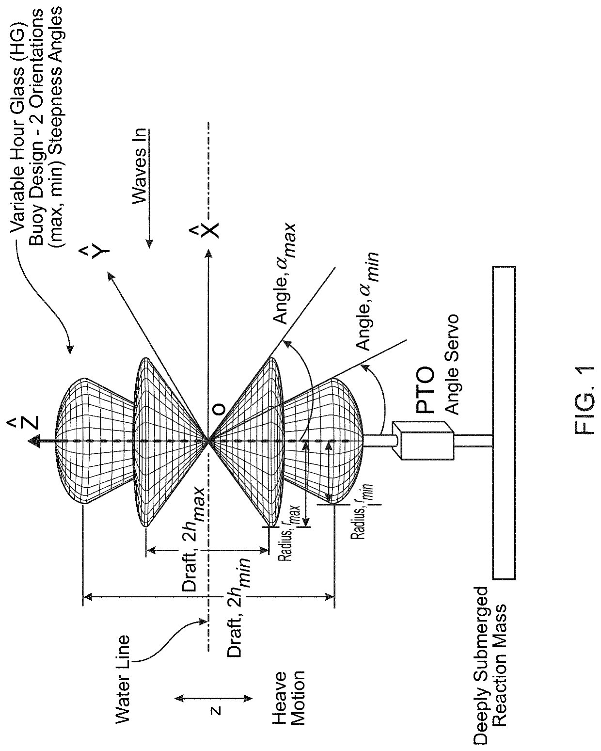 Wave Energy Converter Buoy with Variable Geometry