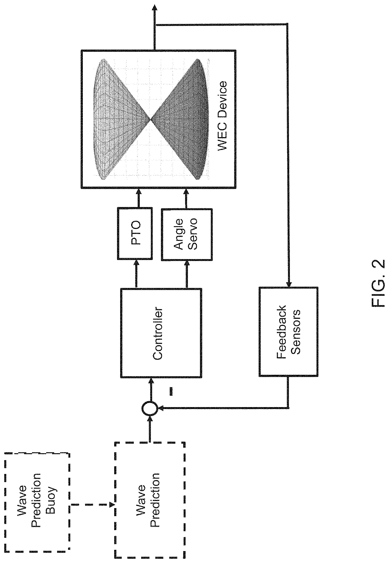 Wave Energy Converter Buoy with Variable Geometry