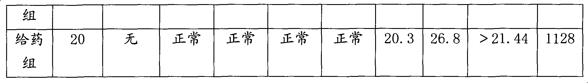 Traditional Chinese medicine used for treating postmenopausal osteoporosis, preparation method thereof, and administration method thereof