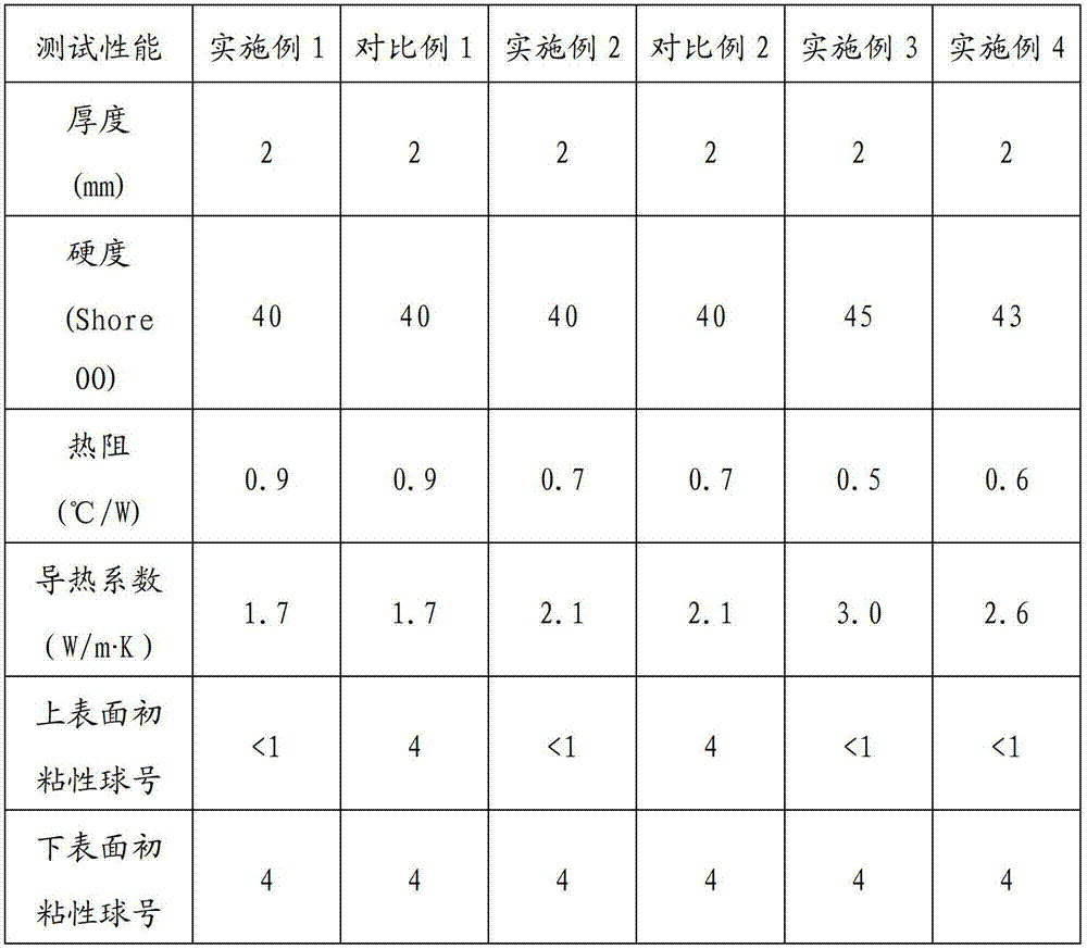 Heat-conducting silica gel sheet and manufacturing method thereof