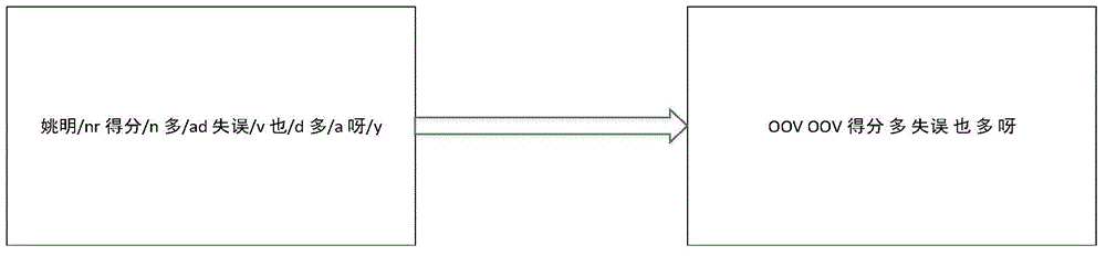 Character and word hybrid language model-based Chinese speech keyword retrieval method