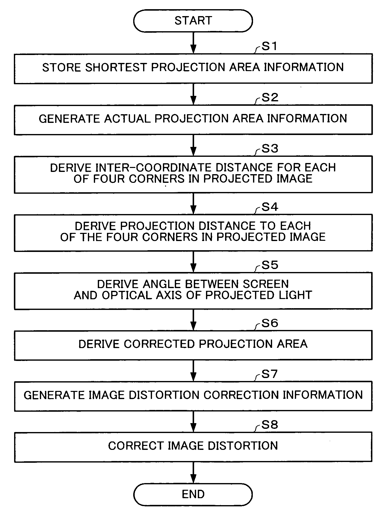 Image processing system, projector, program, information storage medium and image processing method