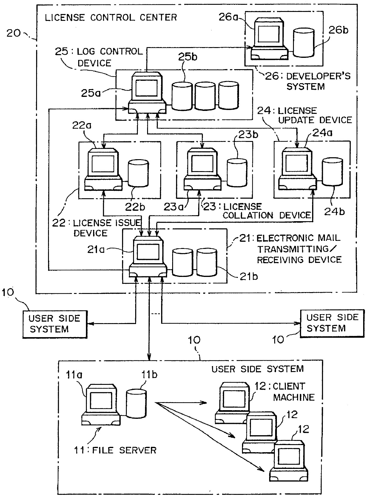 Software license control system and software license control equipment