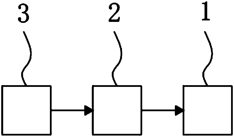 Oxyhemoglobin saturation monitor based on wireless transmission technology