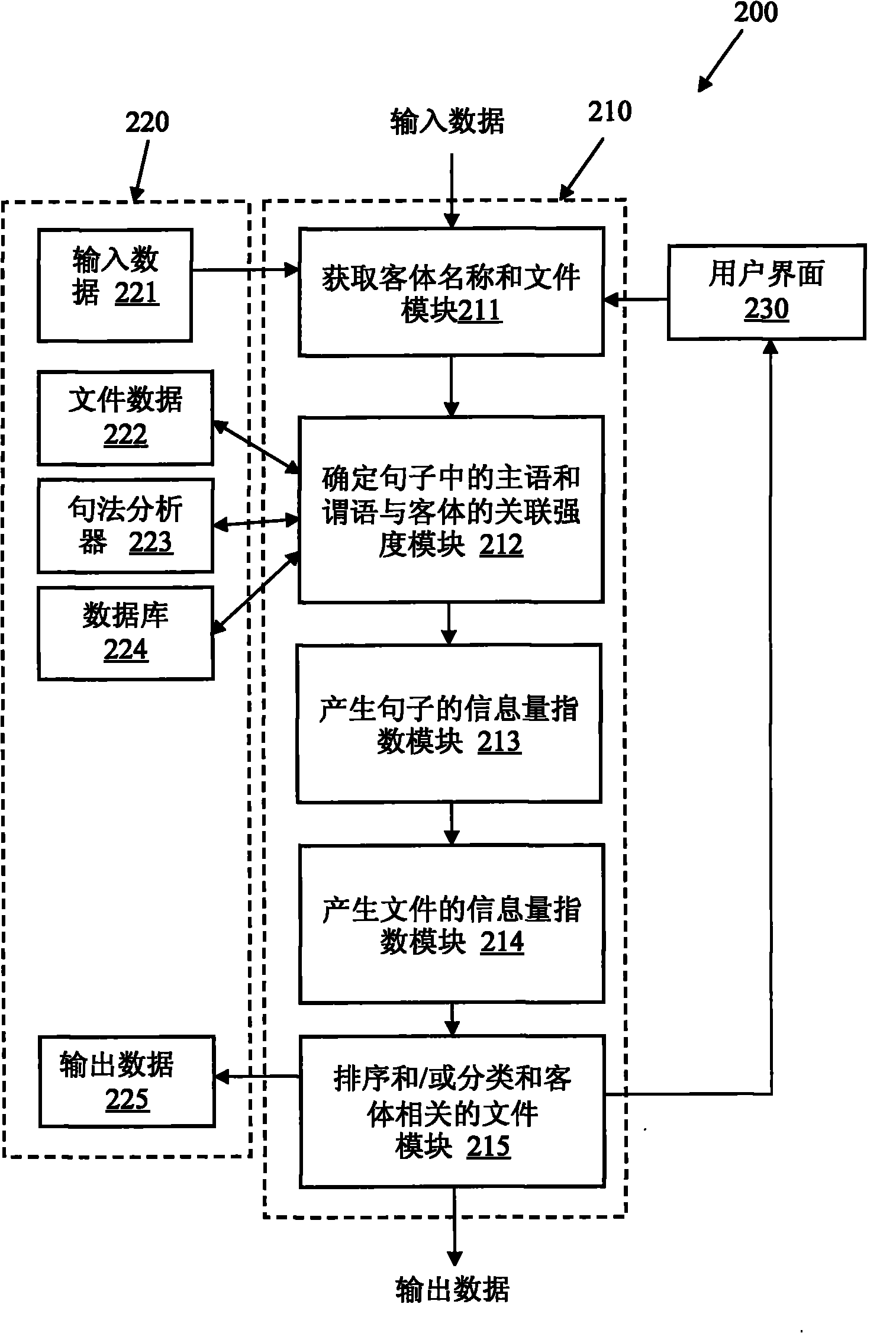 System and methods for quantitative assessment of information in natural language contents