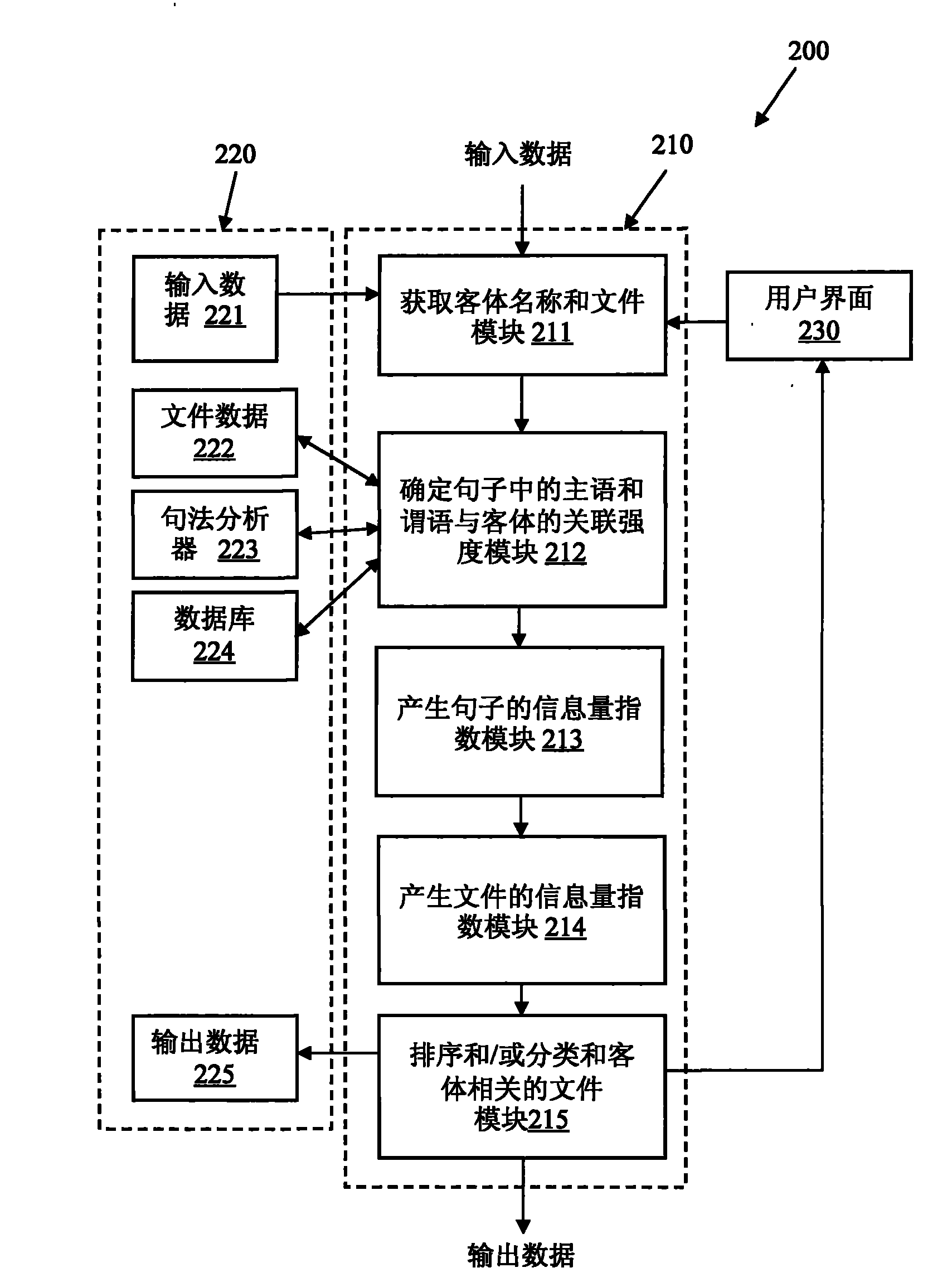 System and methods for quantitative assessment of information in natural language contents