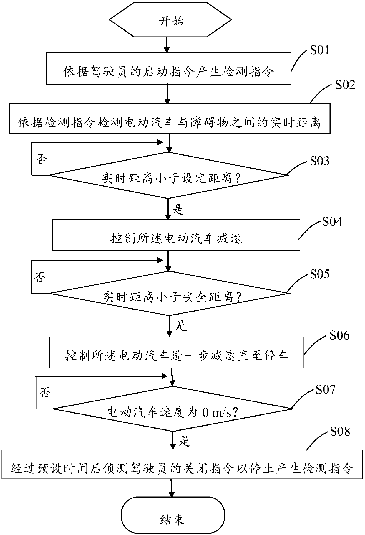 Active anti-collision system and method for electric automobile