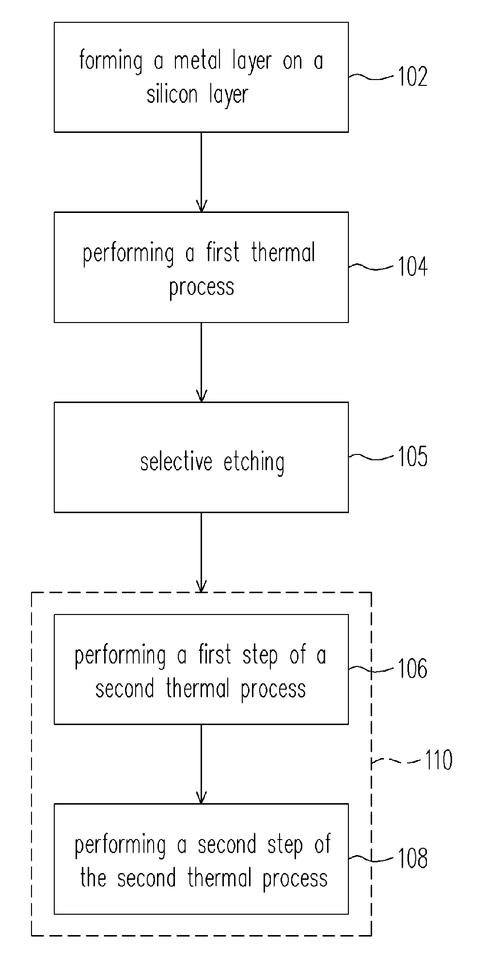 Salicide process