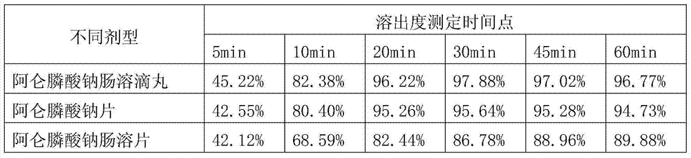 Pharmaceutical preparation for treatment of osteoporosis and preparation method thereof