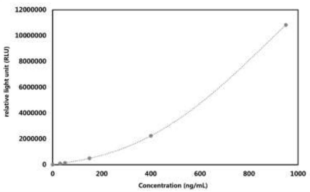 Method for detecting DNASE1L3 based on magnetic particle chemiluminescence immunoassay