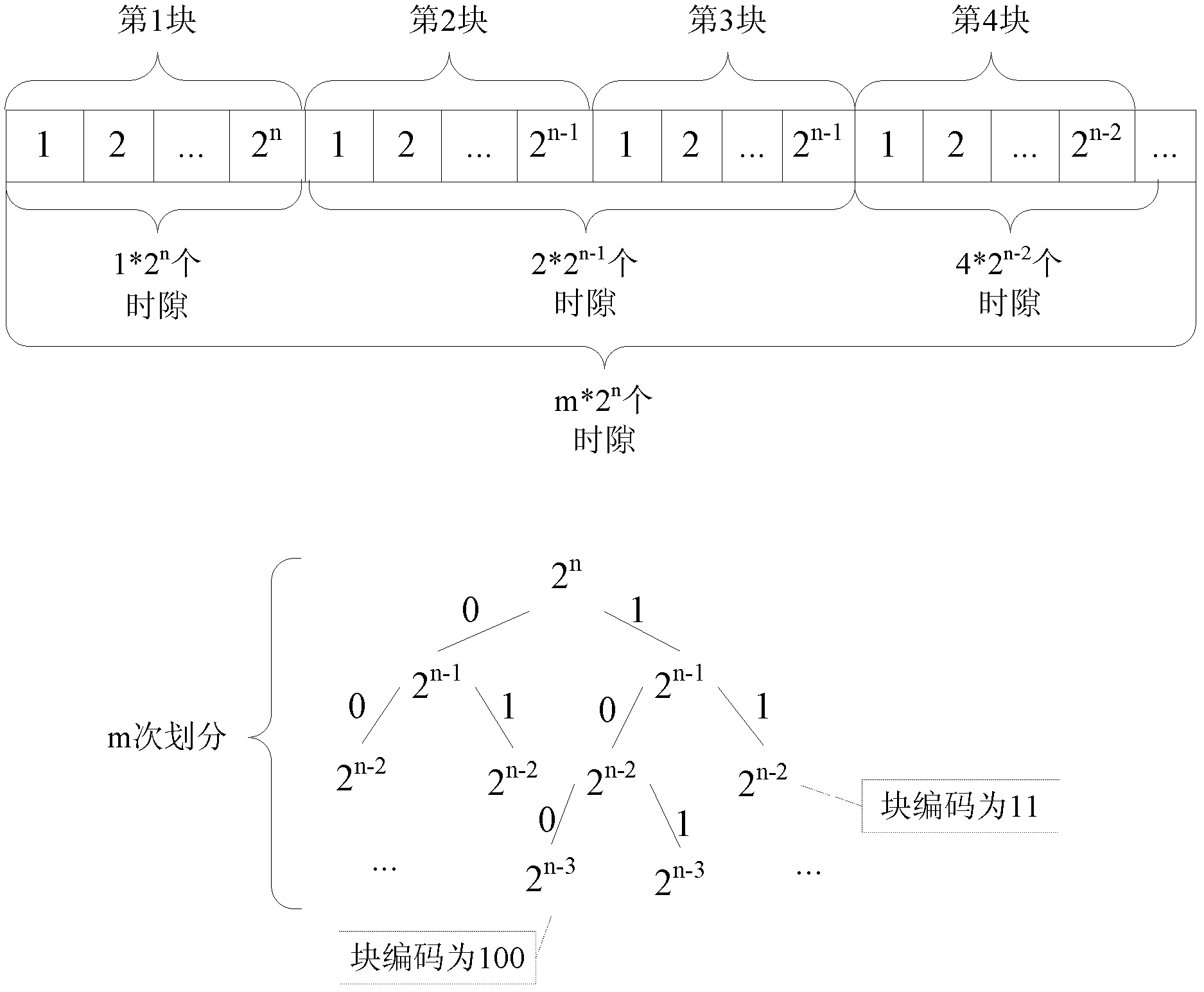 Ad Hoc network MAC (Media Access Control) protocol realizing method based on STDMA (Self Organizing Time Division Multiple Access)