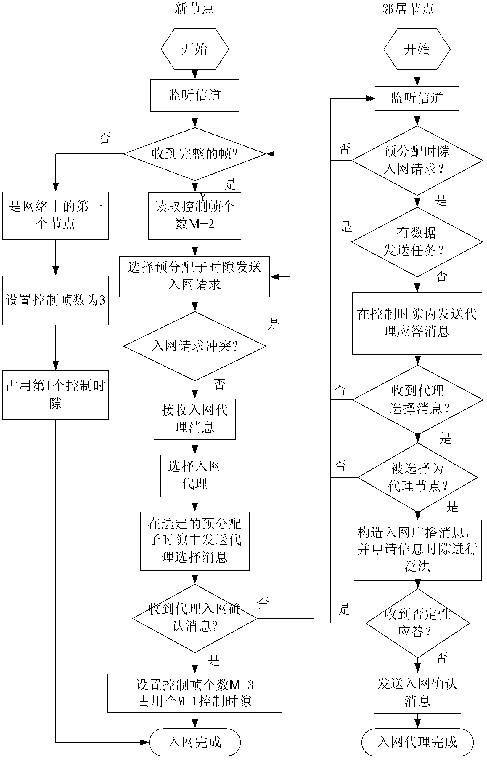 Ad Hoc network MAC (Media Access Control) protocol realizing method based on STDMA (Self Organizing Time Division Multiple Access)