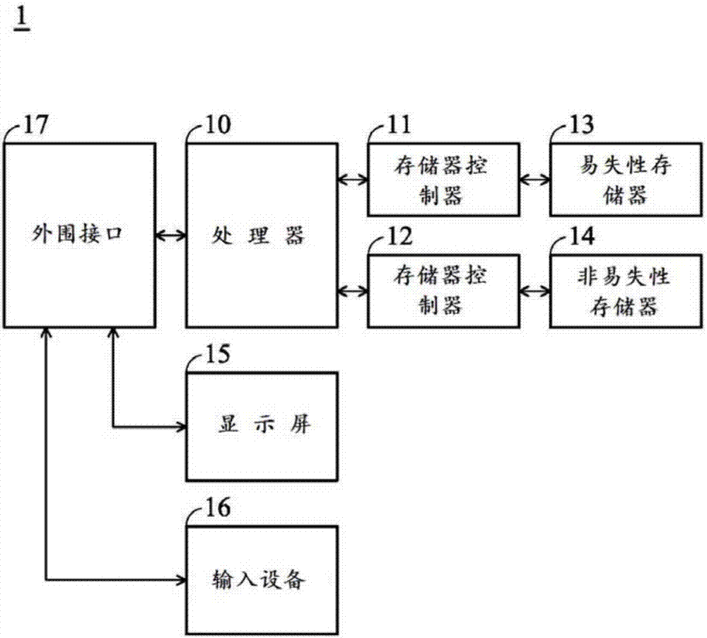 Startup method for application program and electronic device