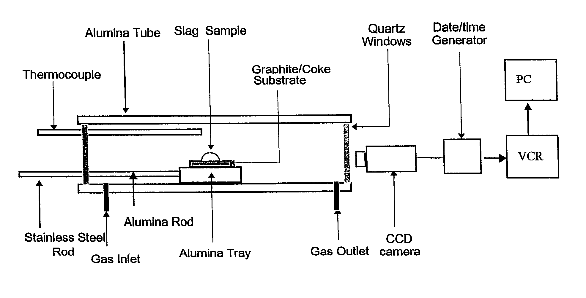 Production of Ferro-Alloys