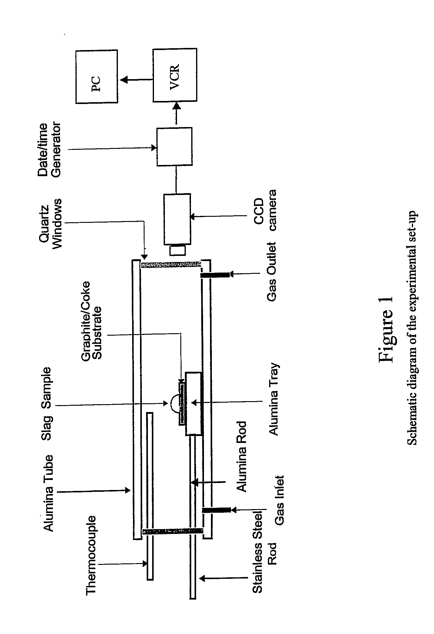 Production of Ferro-Alloys