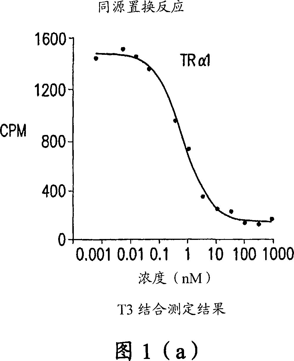 Novel phosphorus-containing thyromimetics