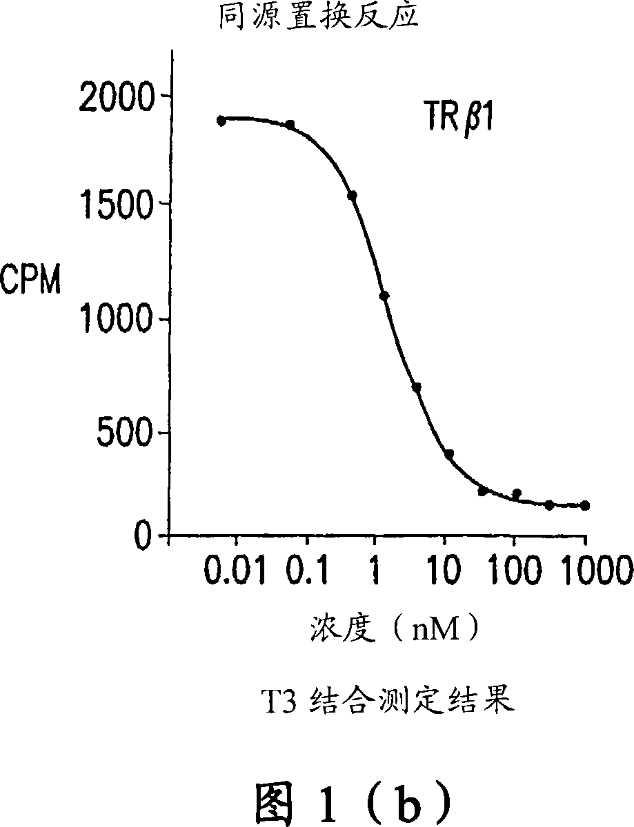 Novel phosphorus-containing thyromimetics