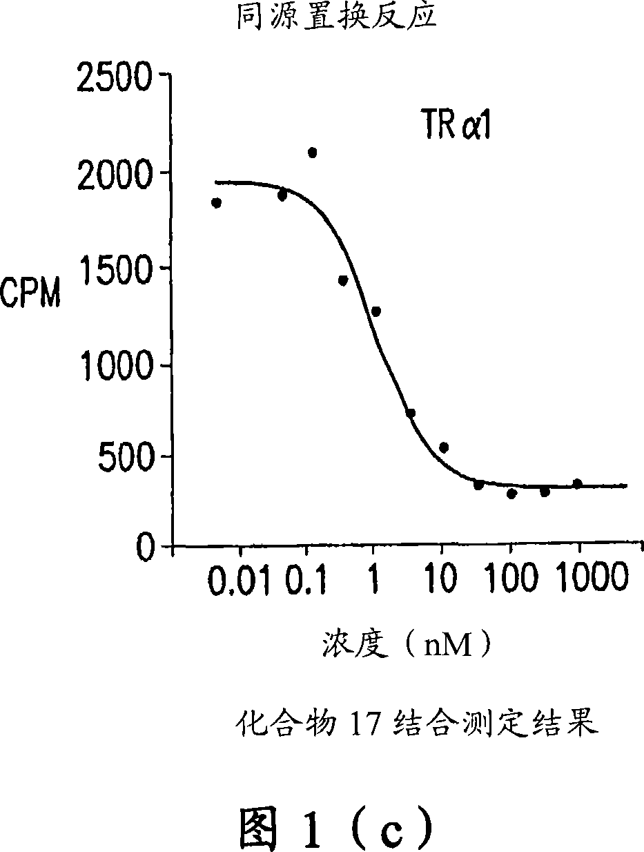 Novel phosphorus-containing thyromimetics