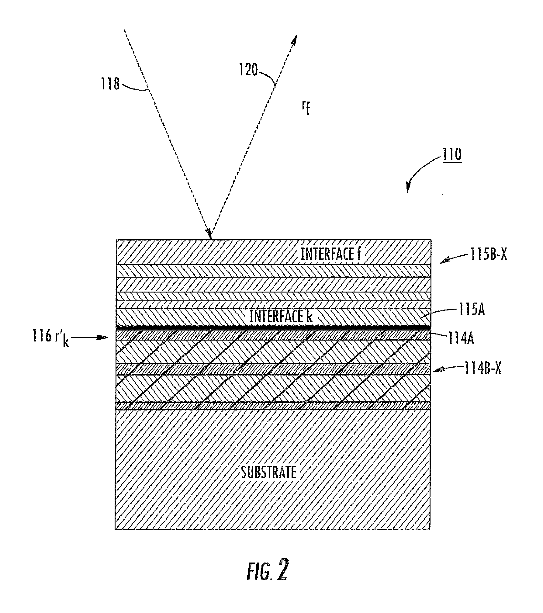 Thin Film Interference Filter and Bootstrap Method for Interference Filter Thin Film Deposition Process Control