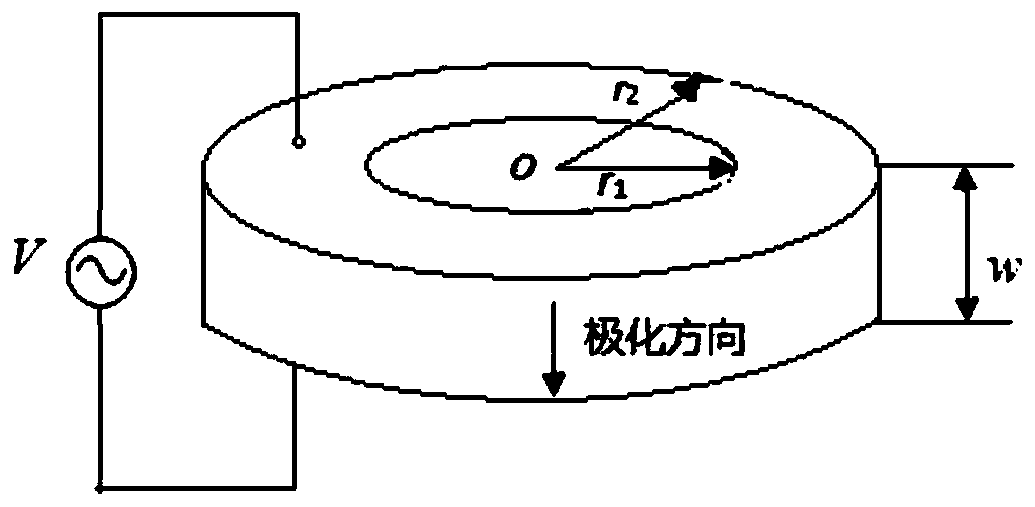 Method and device for calculating mechanical quality factor of piezoelectric ceramic ring