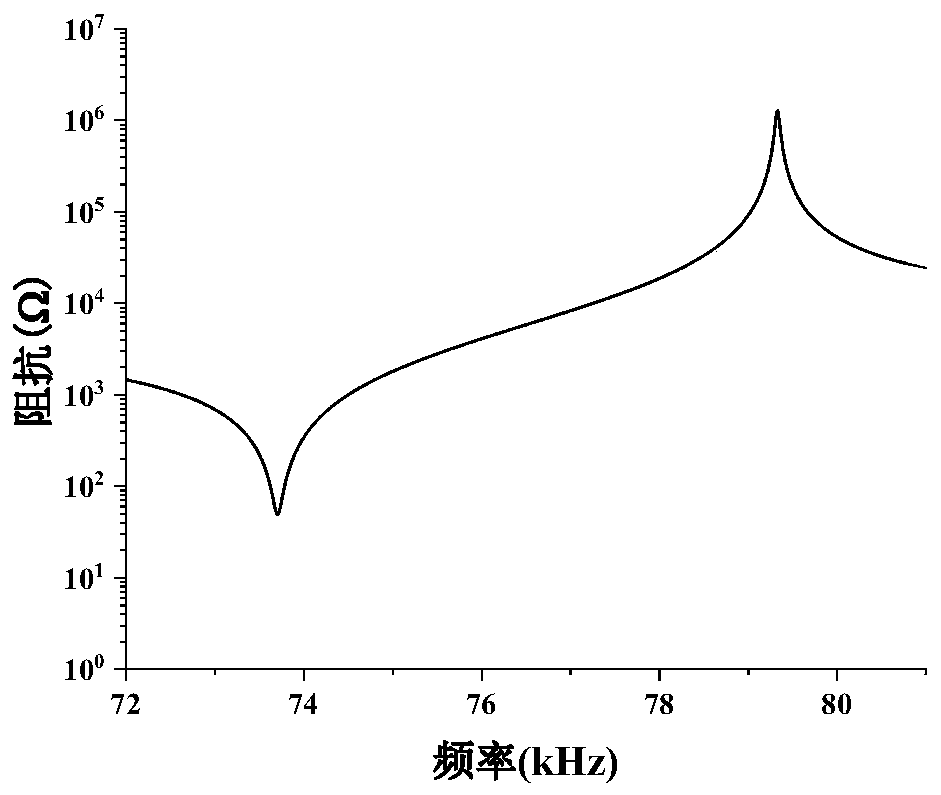 Method and device for calculating mechanical quality factor of piezoelectric ceramic ring