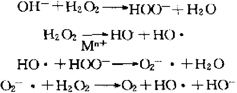 Complex enzyme preparation and technique for preparing dissolving pulp by using same