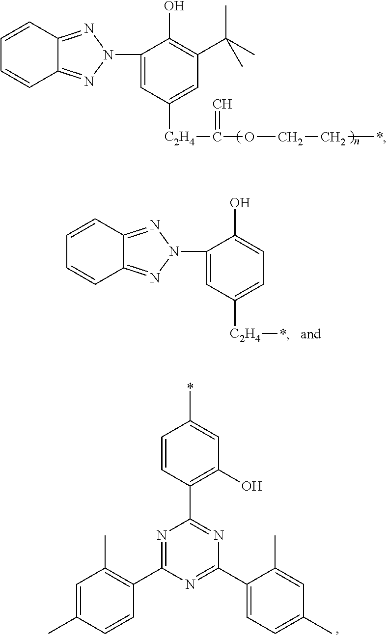 Softener composition