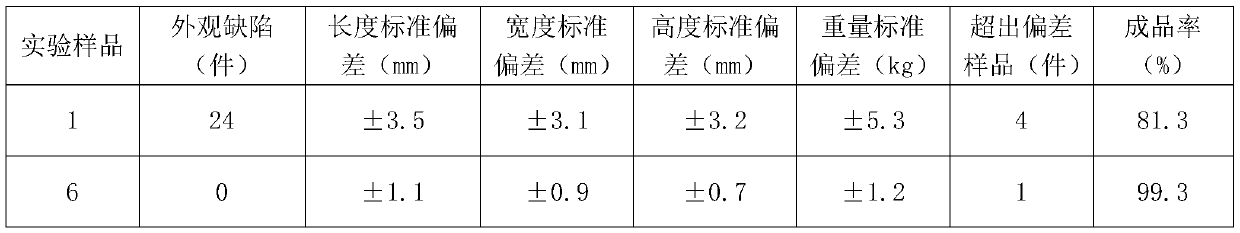 V-process casting process for producing engineering mechanical counterweight block