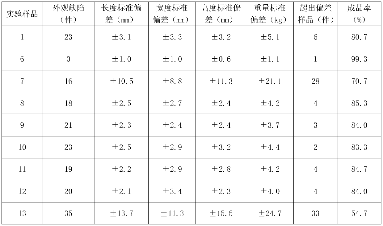 V-process casting process for producing engineering mechanical counterweight block