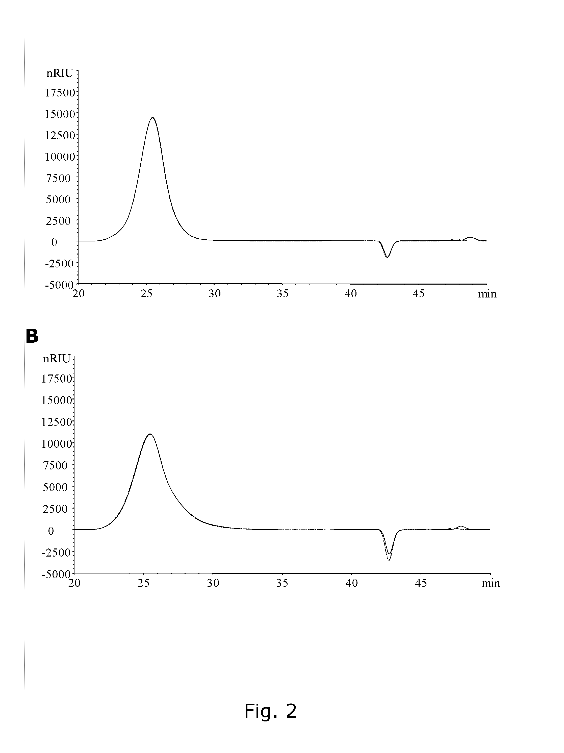 Ready-to-drink beverages comprising hydrolyzed whole grain