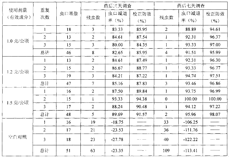 Avermectin suspension concentrate and preparation method thereof