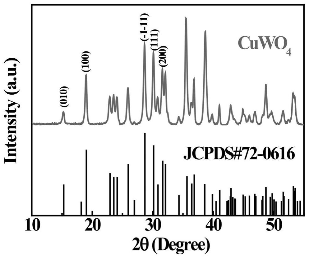 Method for colorimetric detection of kanamycin based on nano-enzyme and application thereof