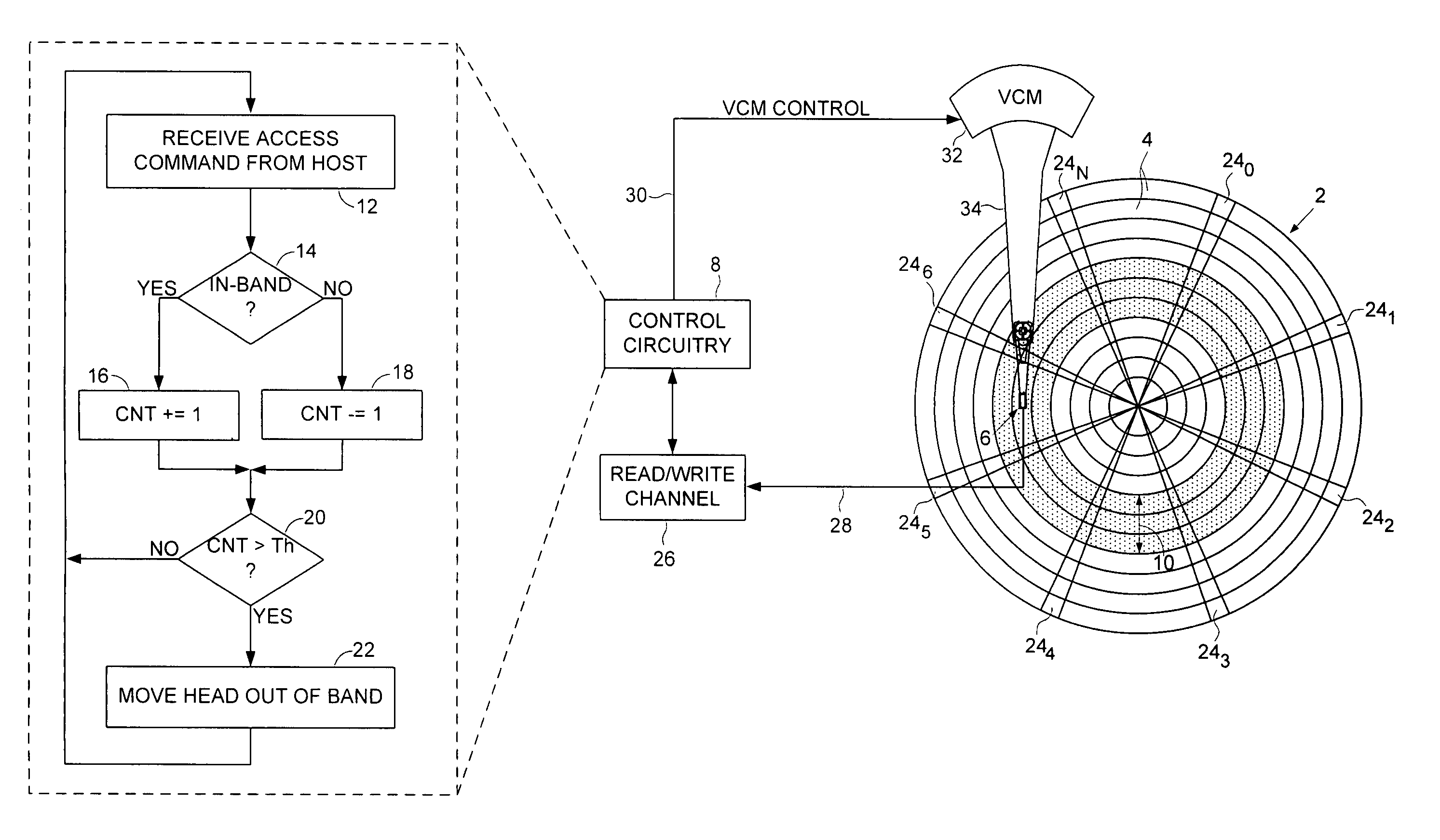 Disk drive implementing wear prevention in a high frequency access band of tracks