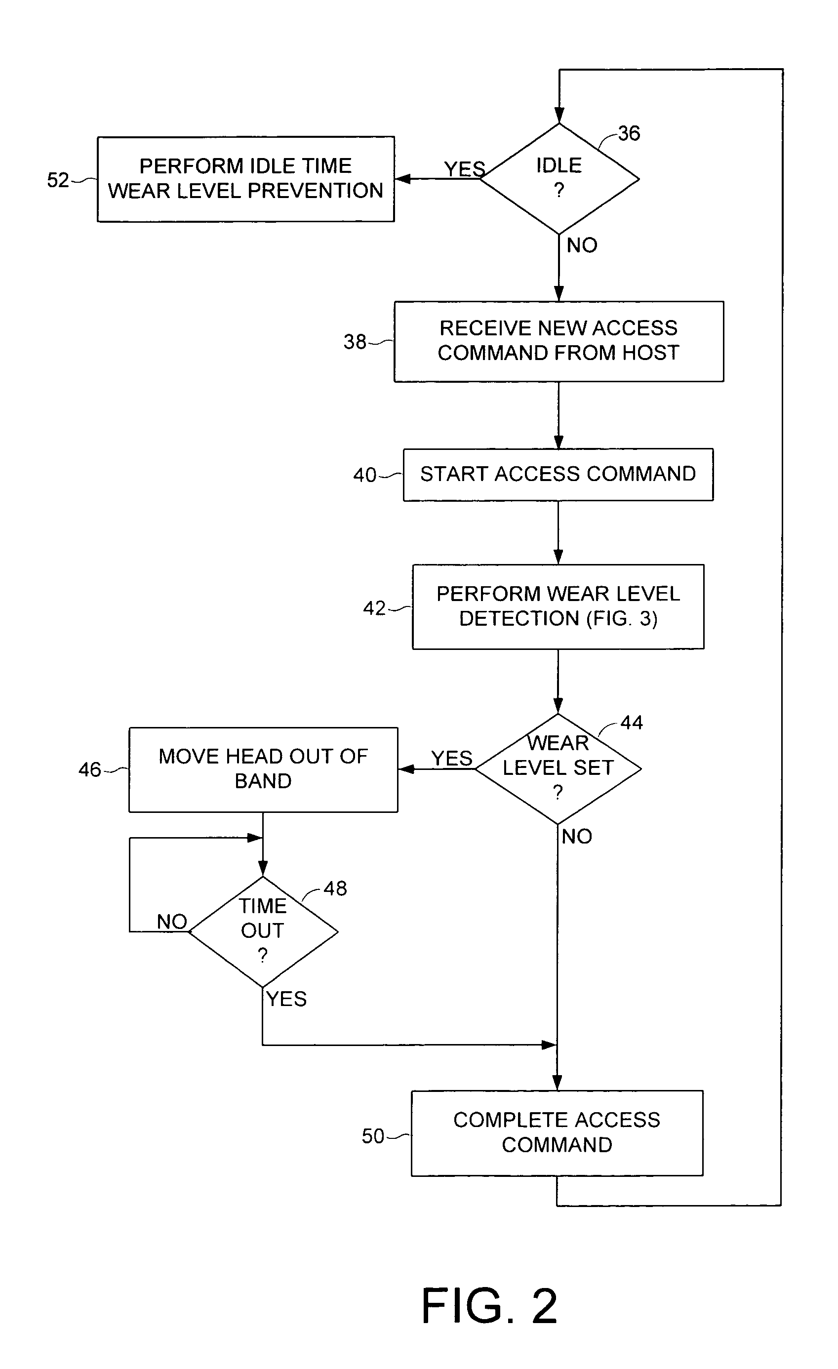 Disk drive implementing wear prevention in a high frequency access band of tracks