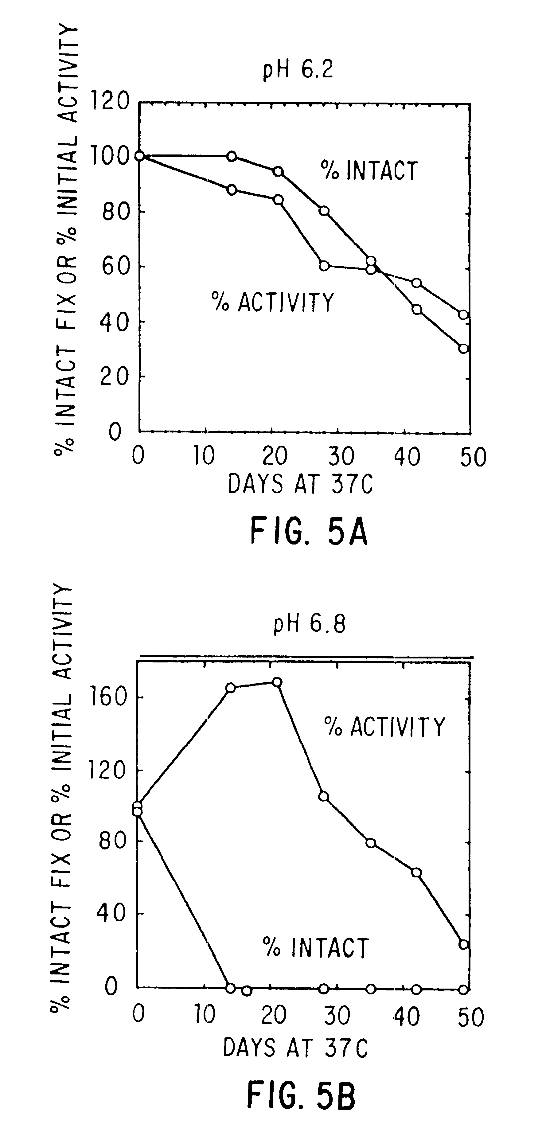 Methods of production and use of liquid formulations of plasma proteins