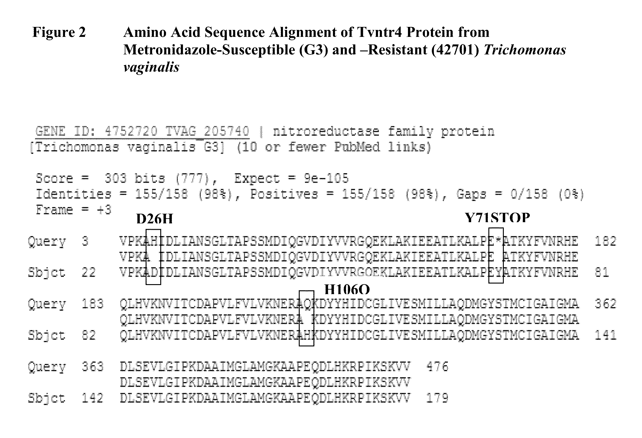 Metronidazole resistance in trichomonas vaginalis and single nucleotide polymorphisms