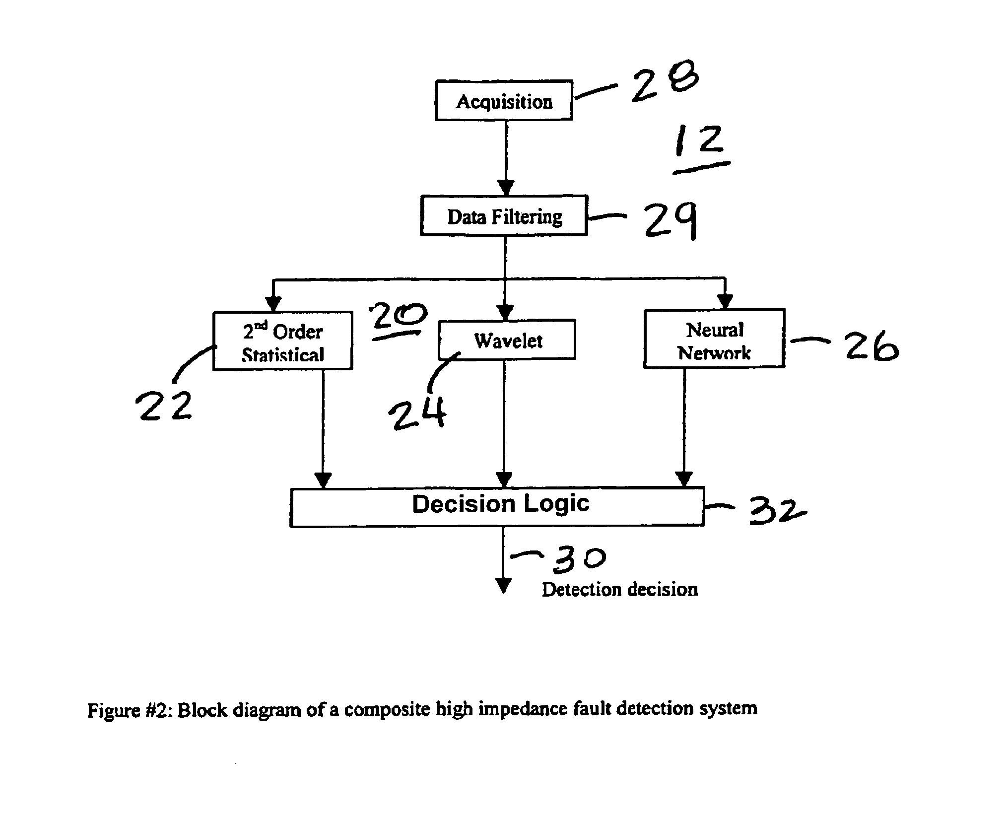 High impedance fault detection