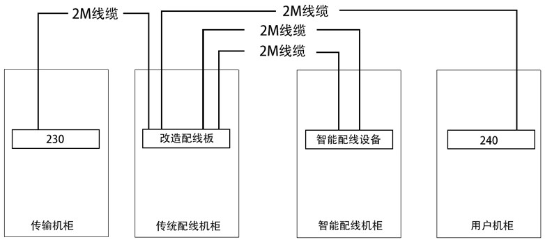 A digital transmission distribution frame intelligent control system