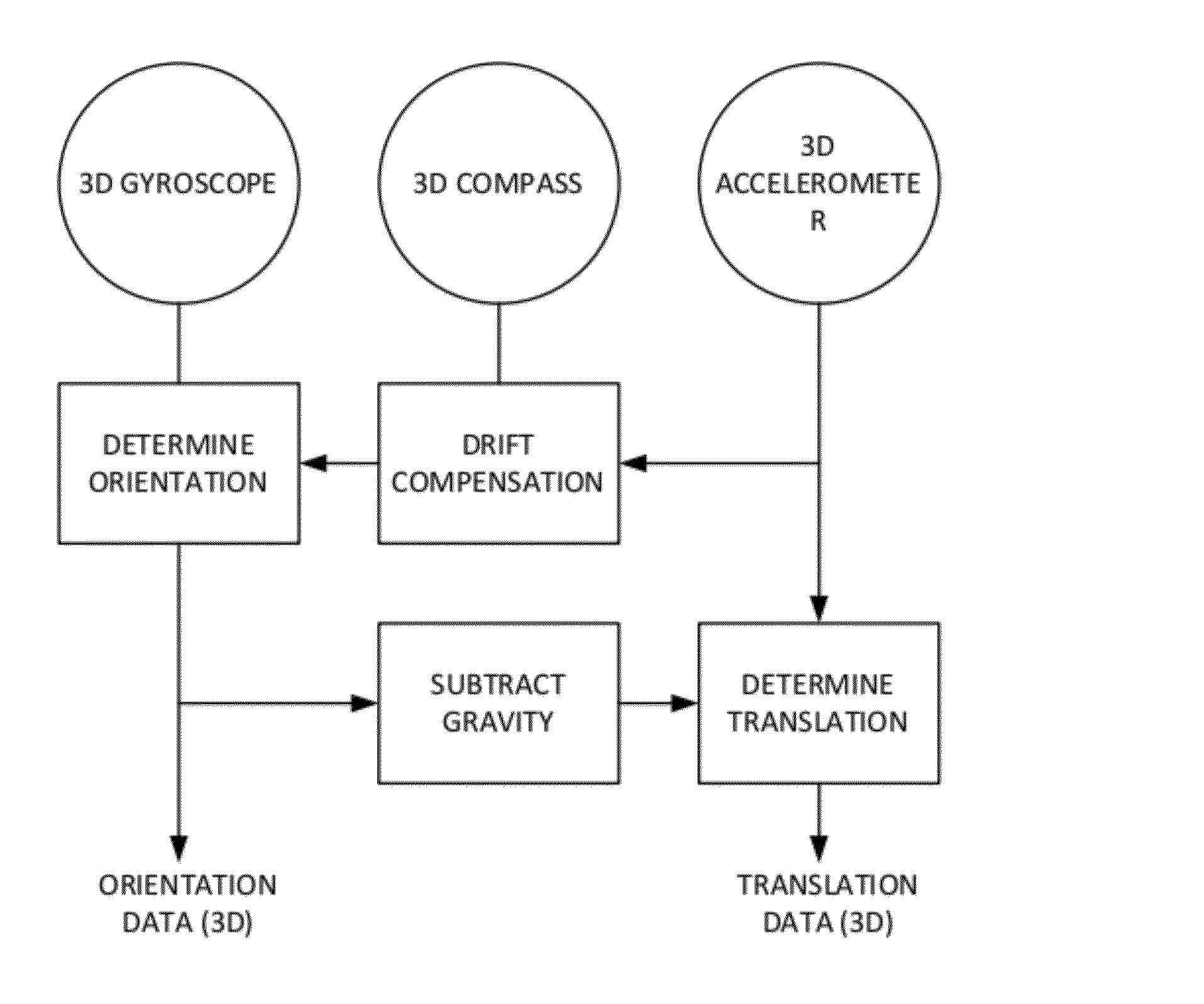 Methods and systems for dealing with perspective distortion in connection with smartphone cameras