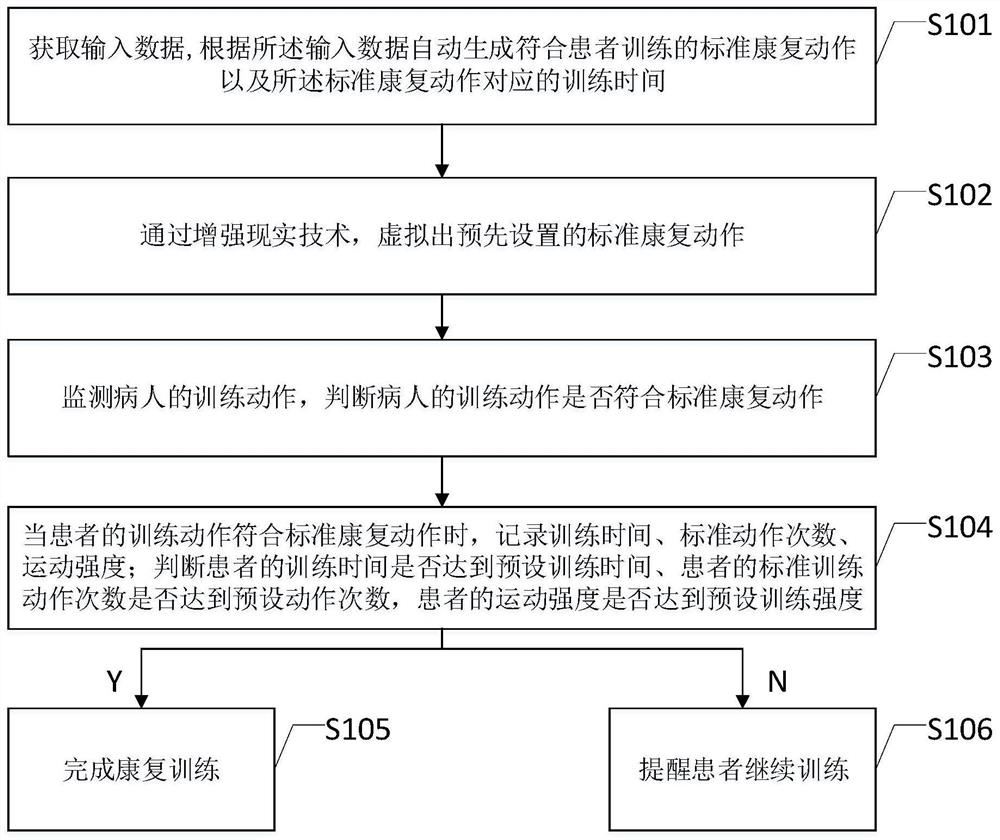 Rehabilitation exercise monitoring method and device