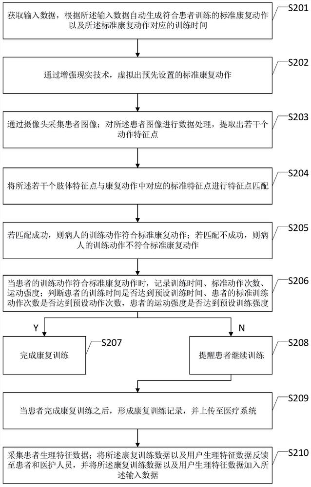 Rehabilitation exercise monitoring method and device