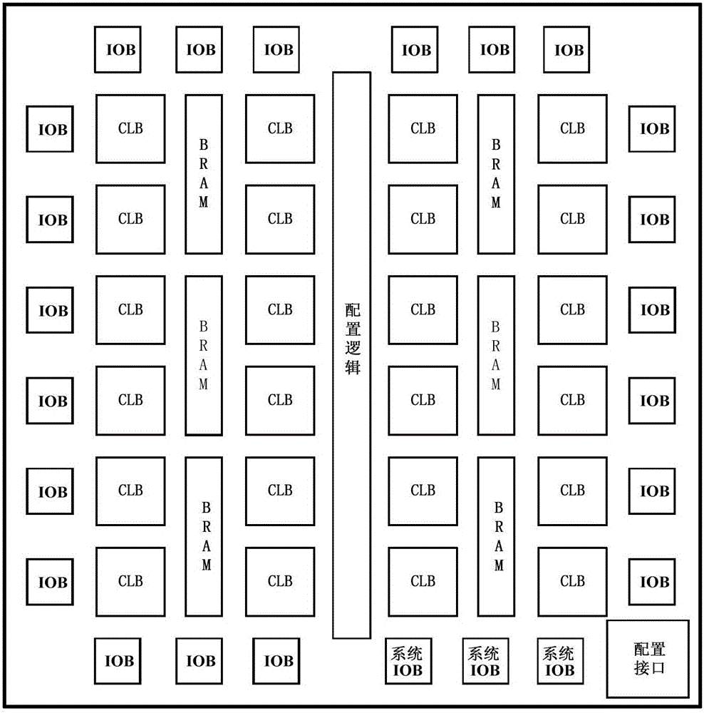 User register state capture circuit adopting single-event hardened FPGA (field programmable gate array)