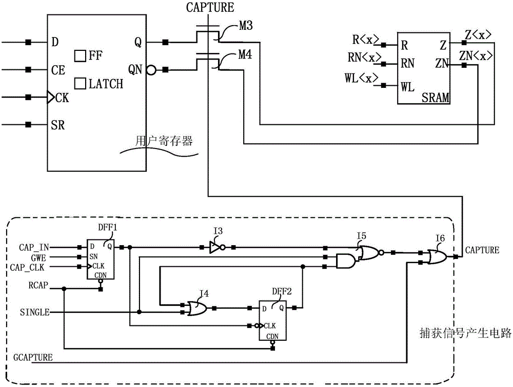 User register state capture circuit adopting single-event hardened FPGA (field programmable gate array)