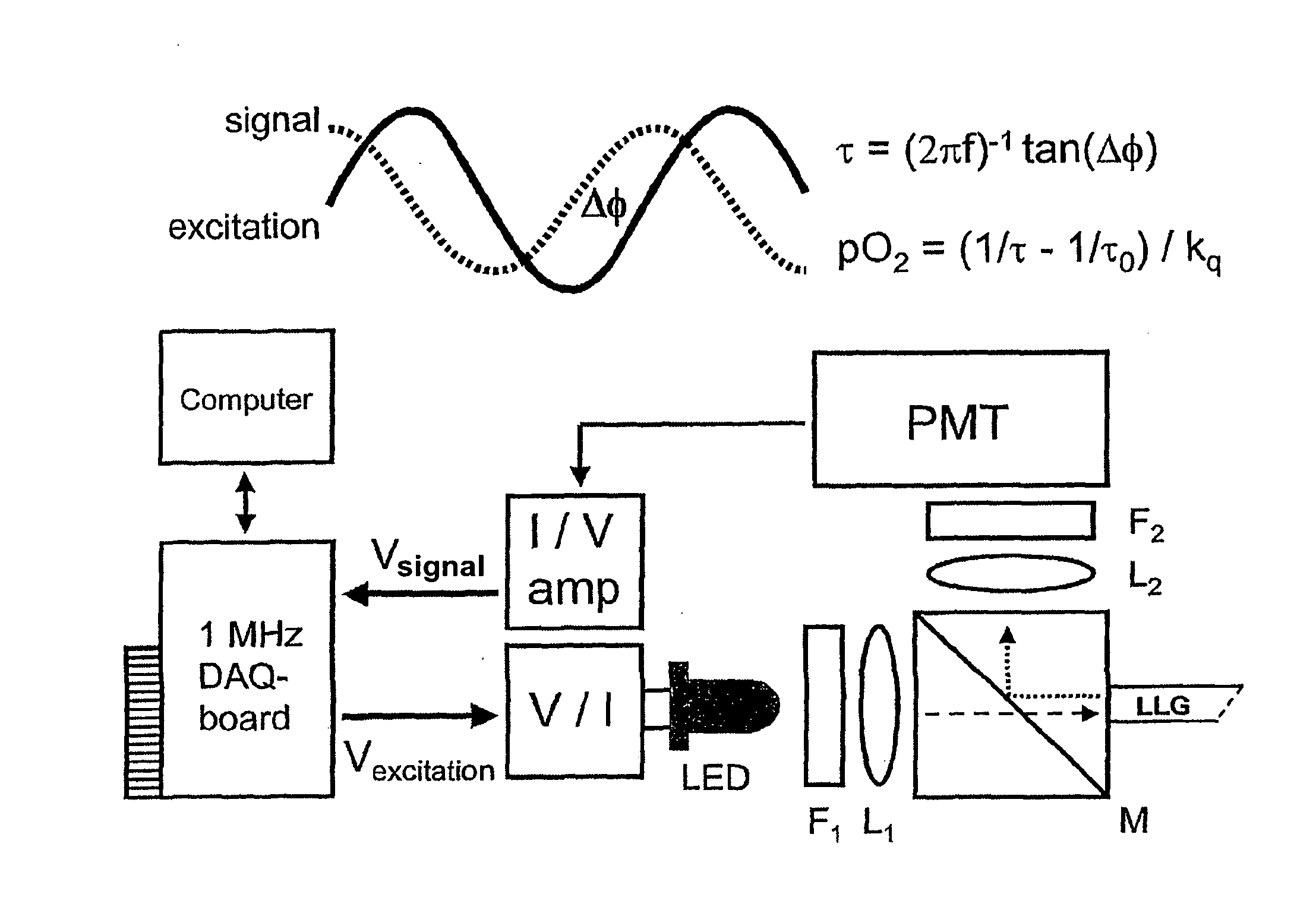 Device and method for determining the concentration of a substance